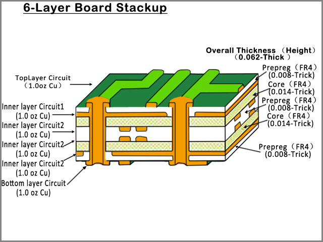 Multilayer Pool - The Most Comprehensive Lead You To Know PCB Layers